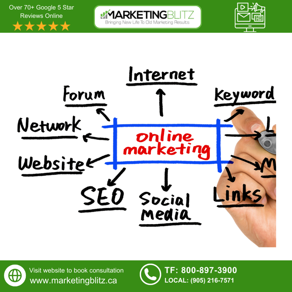 Internet marketing service 2