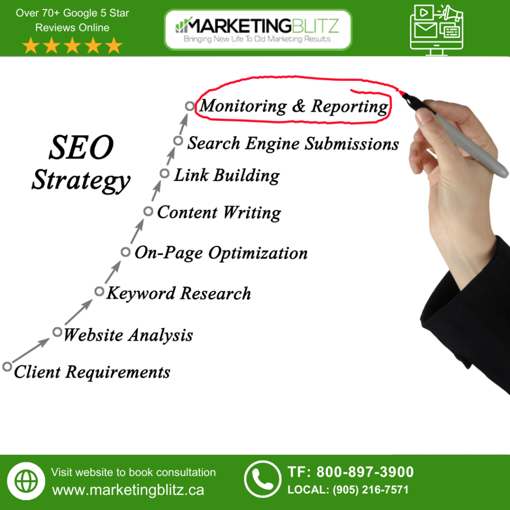 SEO Company in Brampton