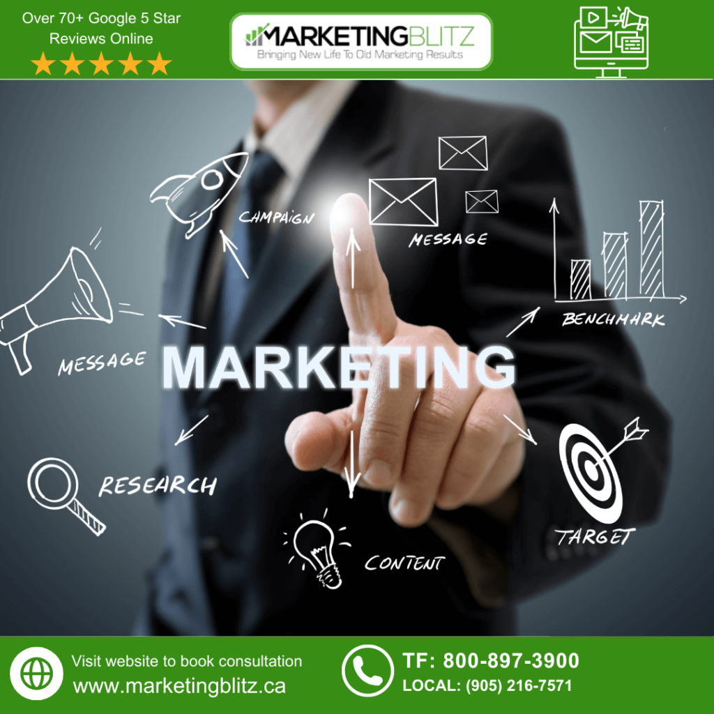 digital marketing strategy 3