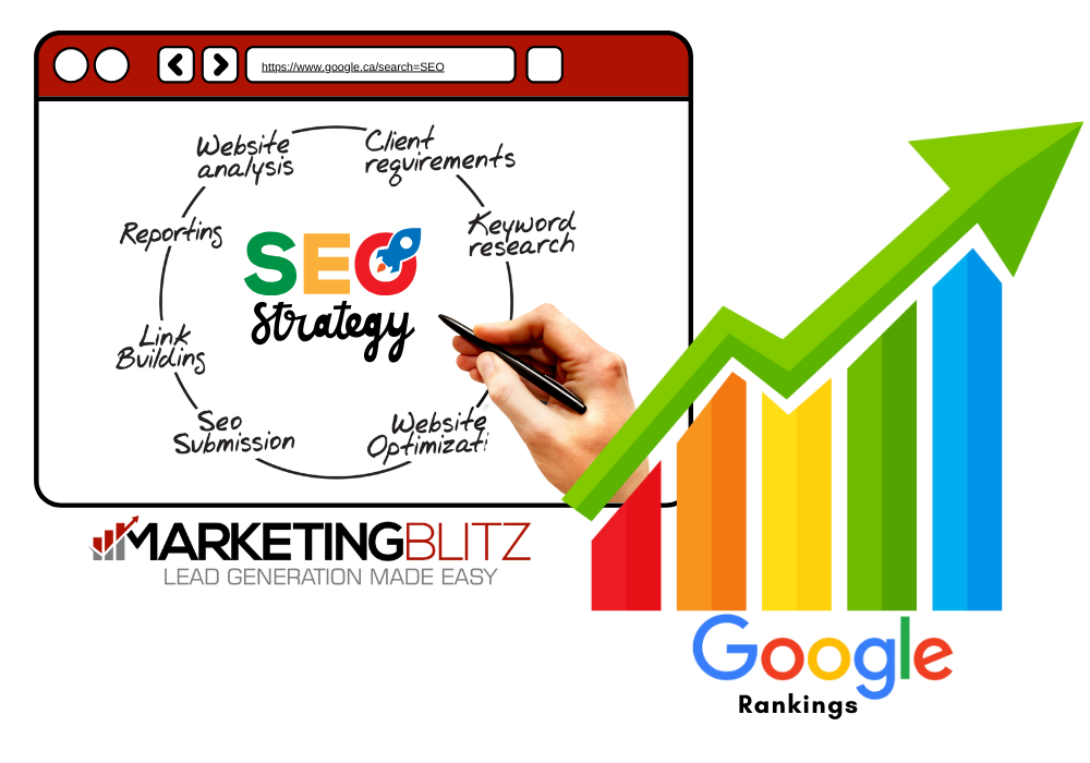 Local SEO Brampton Ontario