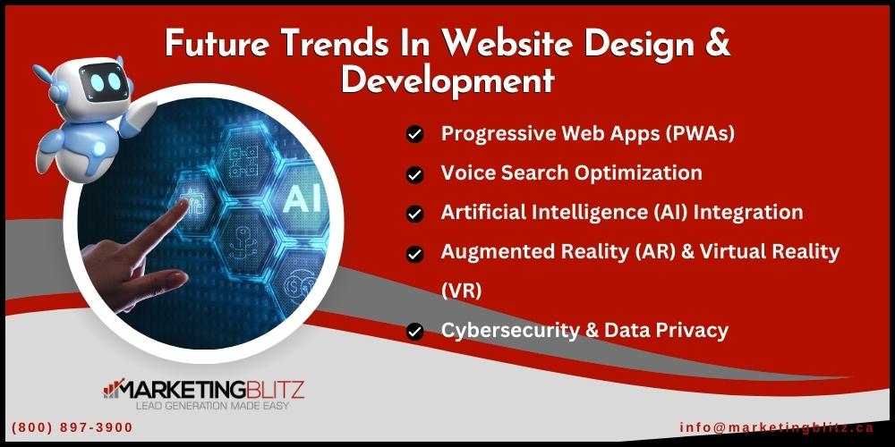 website design trends