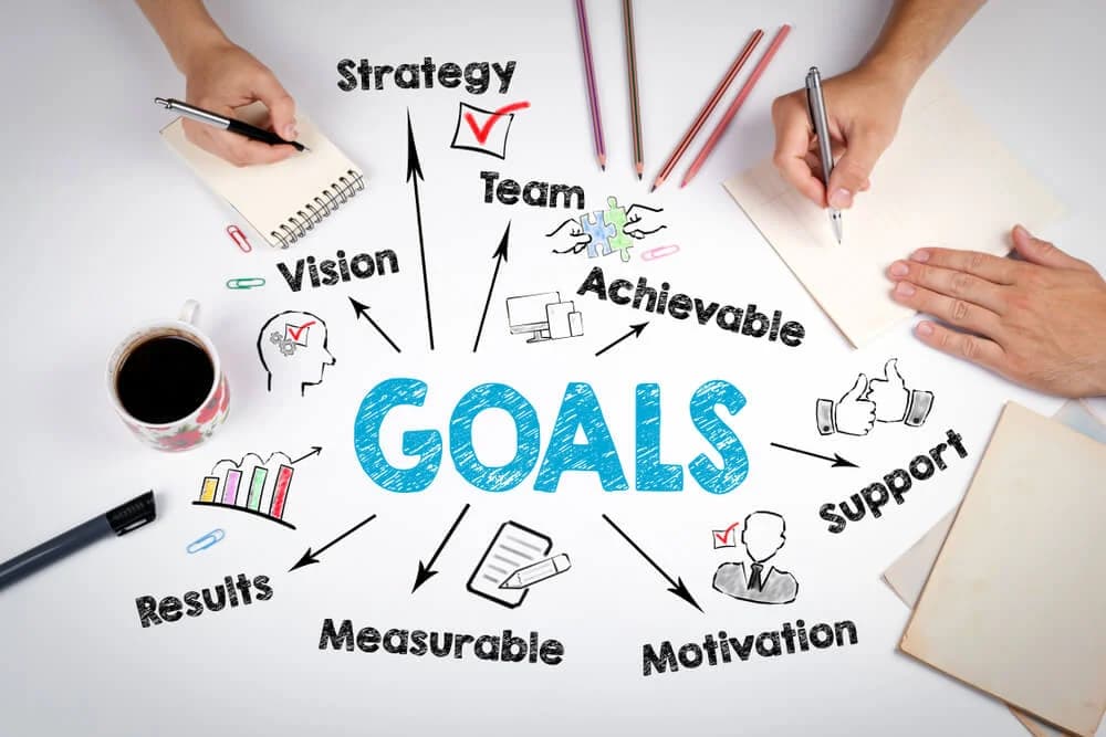 digital marketing business goals