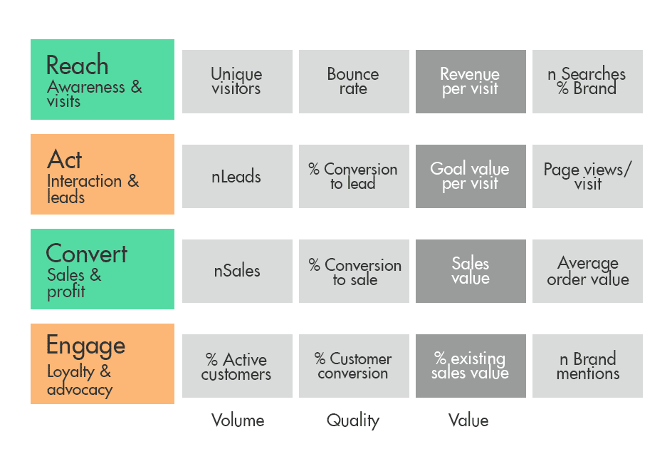 digital marketing kpis