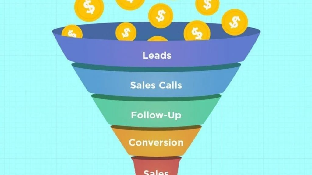 digital marketing sales funnel