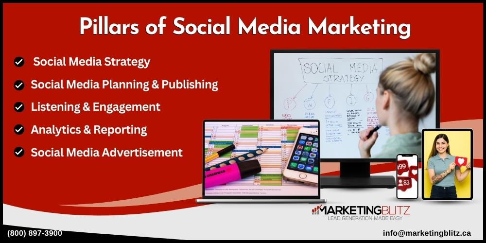 social media marketing companies