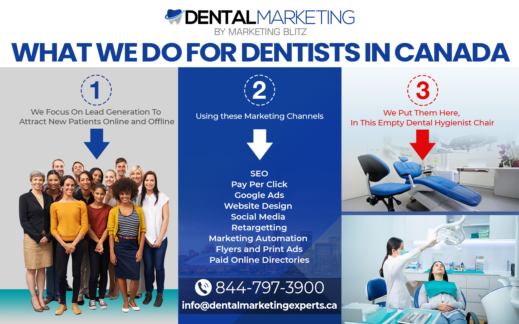 Dental Marketing