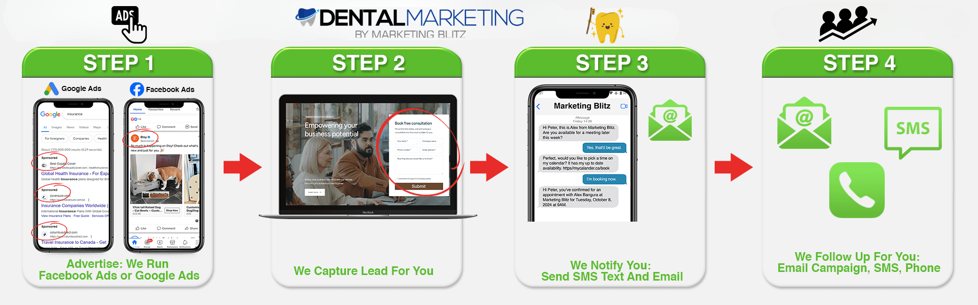 dental Marketing Canada