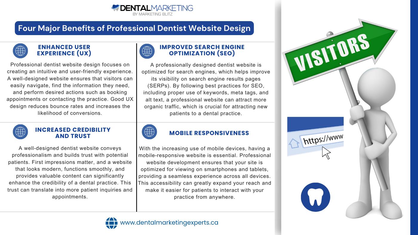 dental web design