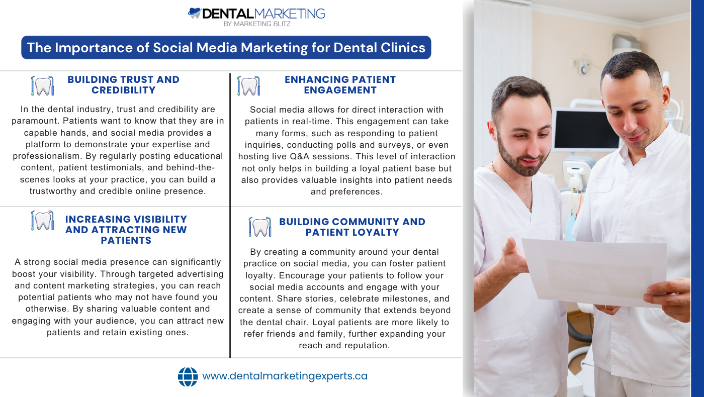 Social Media Marketing for Dental Clinics