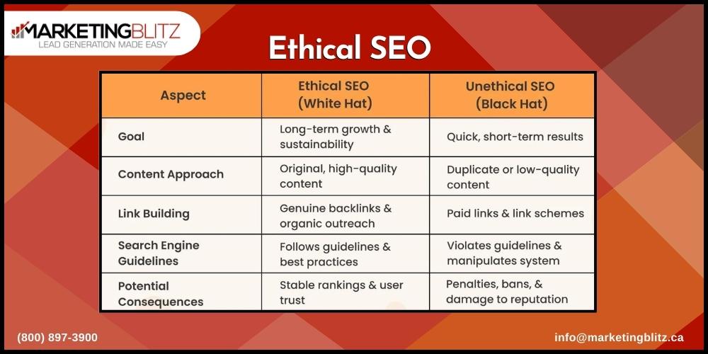 Ethical SEO And Strategies