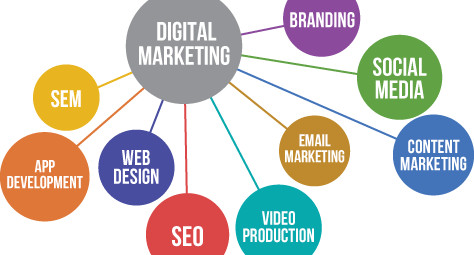 analyze digital marketing campaigns