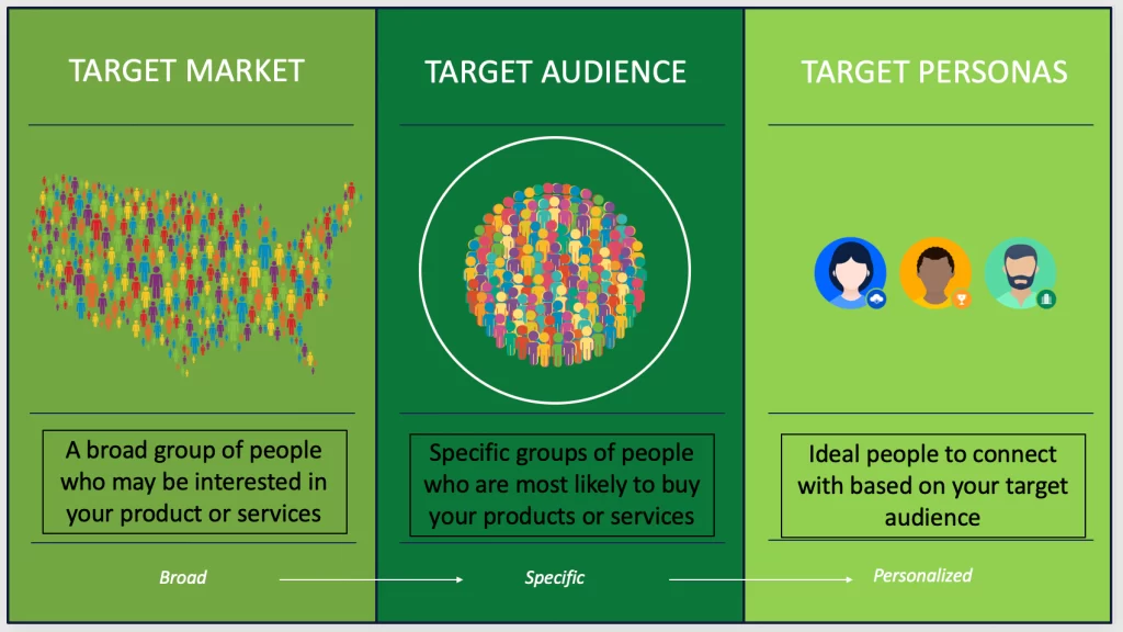 digital marketing target audience analysis