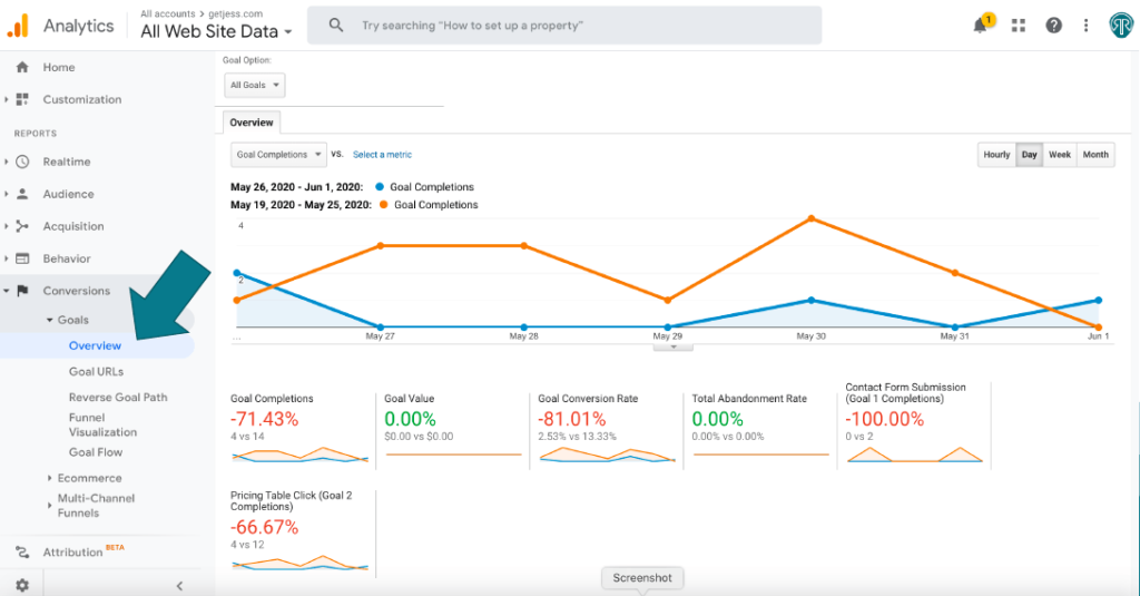 google analytics tool for digital marketing